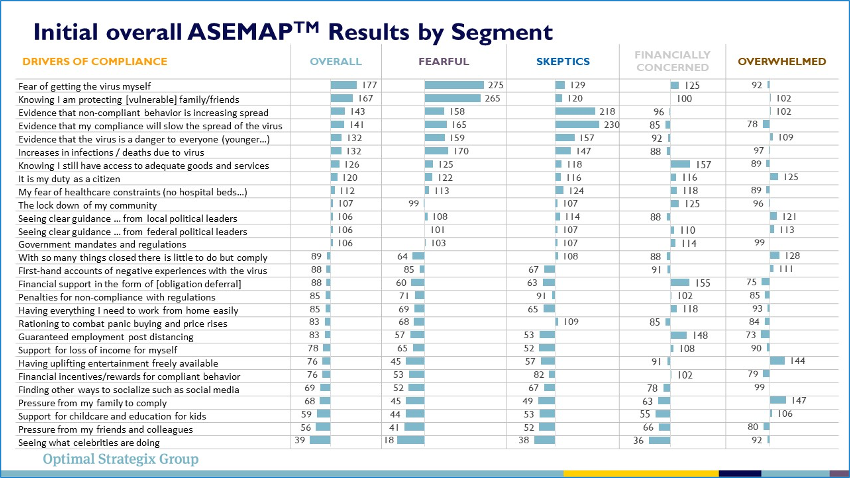 asemap A graph of the results of our ASEMAP study, segmented by different customer groups and behavioral changes